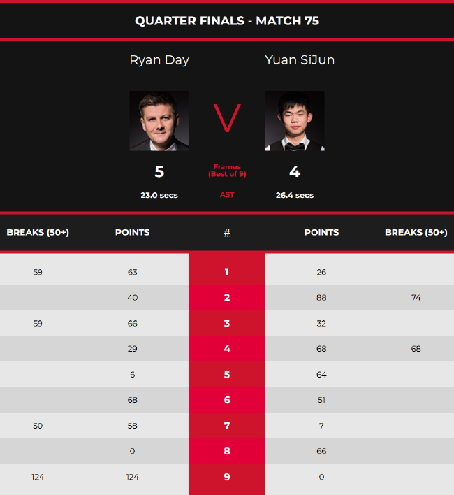 尔夫球虽然 尔夫球虽然